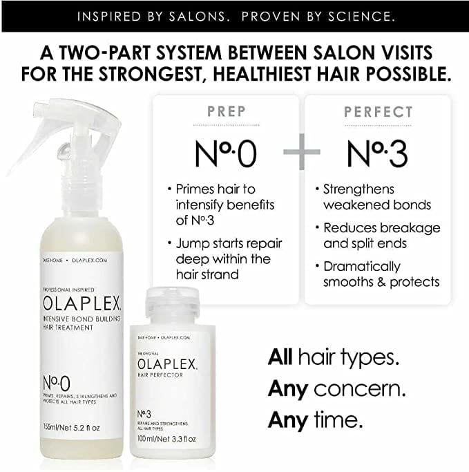 Olaplex Hair Rescue Kit No.0, No.3, No.4, No.5